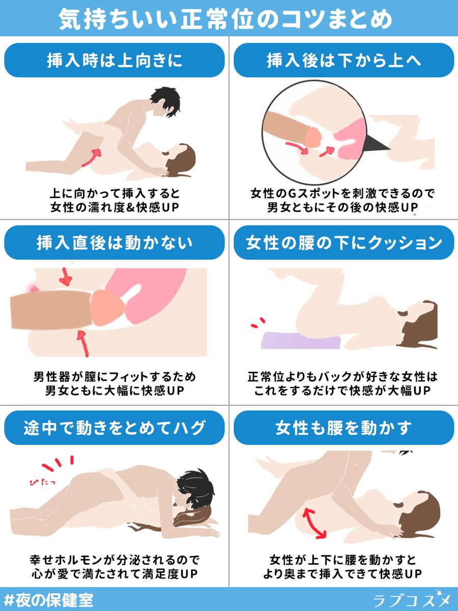 正常位のやり方とコツ！動き方の基本から練習方法まで紹介｜風じゃマガジン