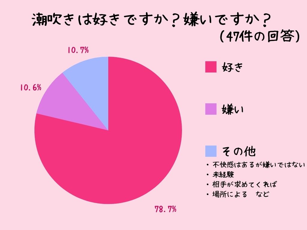 女性の潮吹きのやり方！コツと練習方法 - 夜の保健室