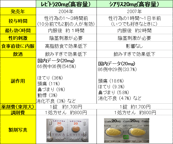 健康の森 / ジェネリックC (シアリスジェネリック) タダラフィル20mg