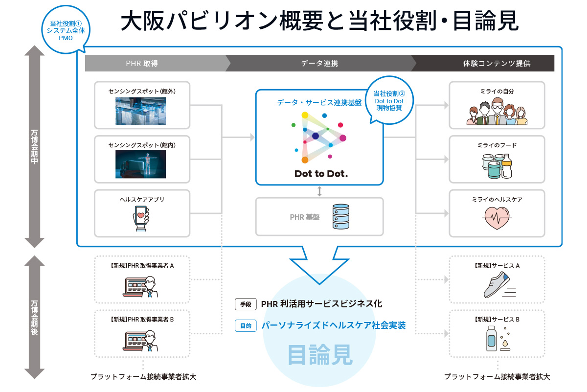 大阪ヘルスケアパビリオンNest for Reborn