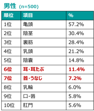 彼が喜ぶ愛撫とは？ペニスマッサージのコツ - 夜の保健室