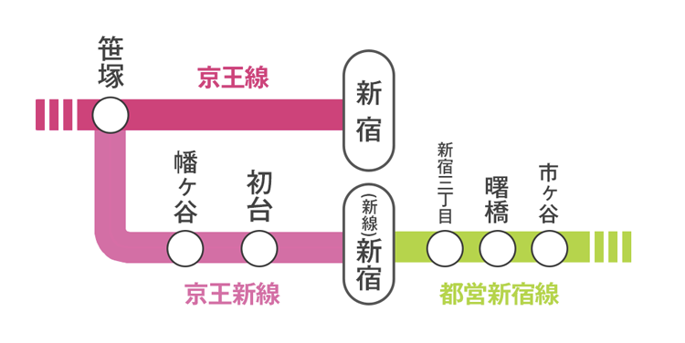 都営新宿線のトリビア10選】都営なのになぜ千葉県にも駅がある？ [鉄道] All