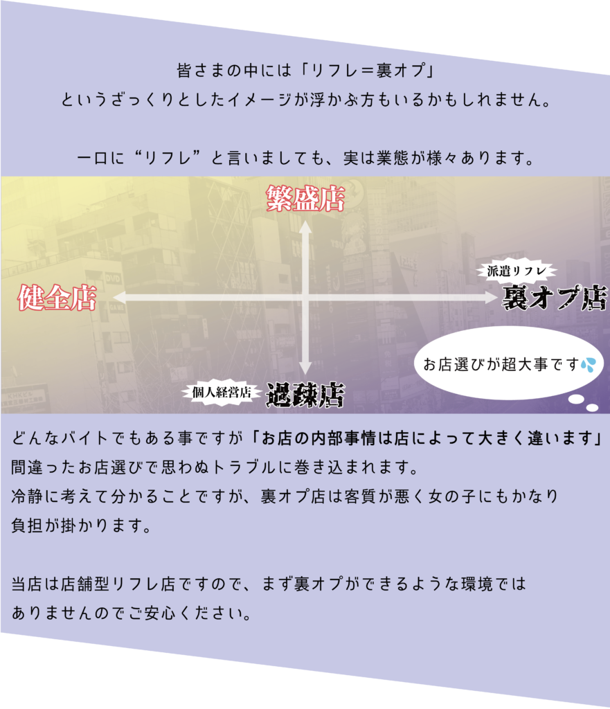 東京リフレの求人・採用・アクセス情報 | ジョブメドレー