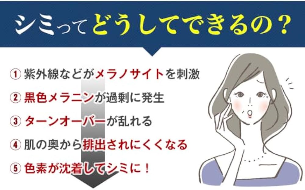 ホワイピュアの口コミは本当？実際に使って美白効果を検証しました！【PR】 ｜First Time