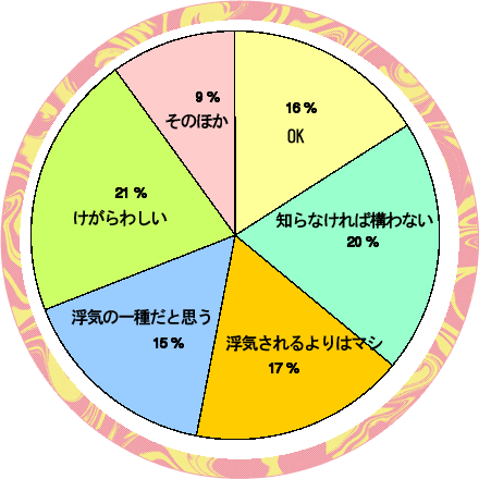 妊娠中に風俗へ行く旦那が許せない | ママスタセレクト