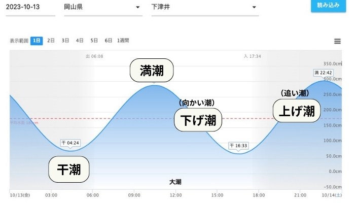 ボートレース徳山の予想のコツは？出目の傾向や特徴を攻略！