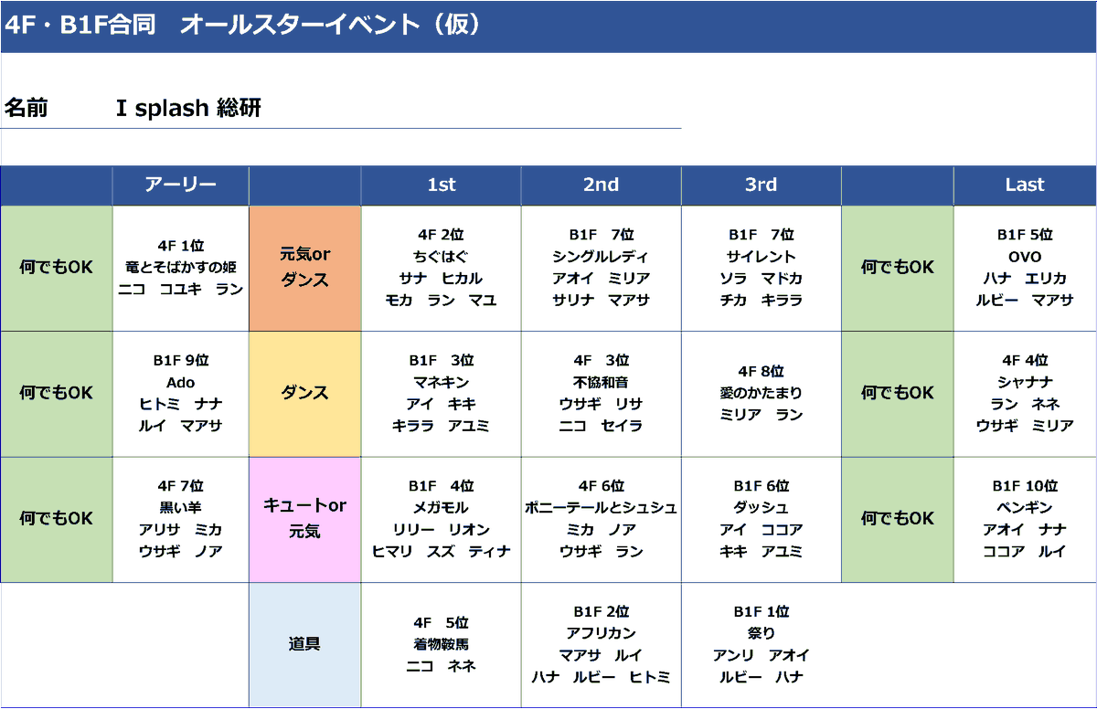 2024/11/17・18バースデーショー&11月イベント【大阪 桜川 アポロビル 4階 ピンクペッパー】｜むむみのほ