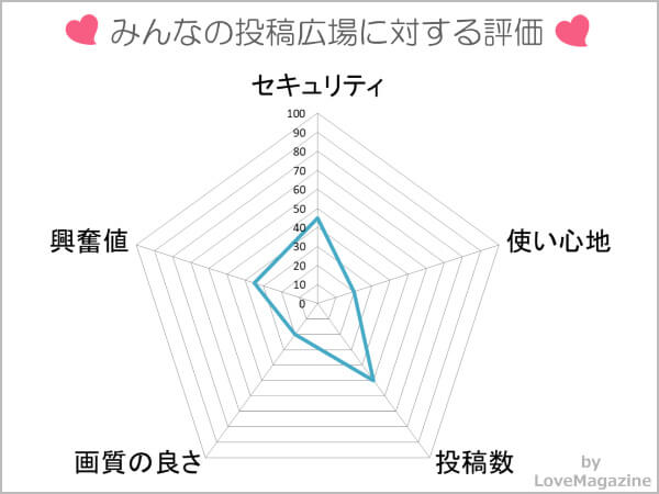 エロ掲示板のおすすめはどれ？実際に10サイト使った結果や感想 | ラブマガジン