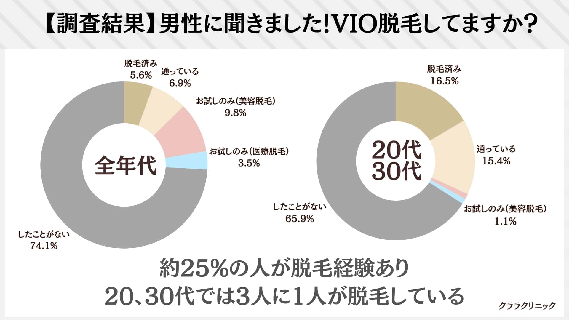 男のすね毛脱毛方法５選！自宅で薄くする方法＆メンズ脱毛まで完全解説！ | ミツケル