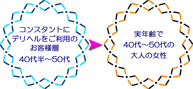 ひとみ（50） 熟女デリ40、50、60代 - すすきの・札幌/デリヘル｜風俗じゃぱん