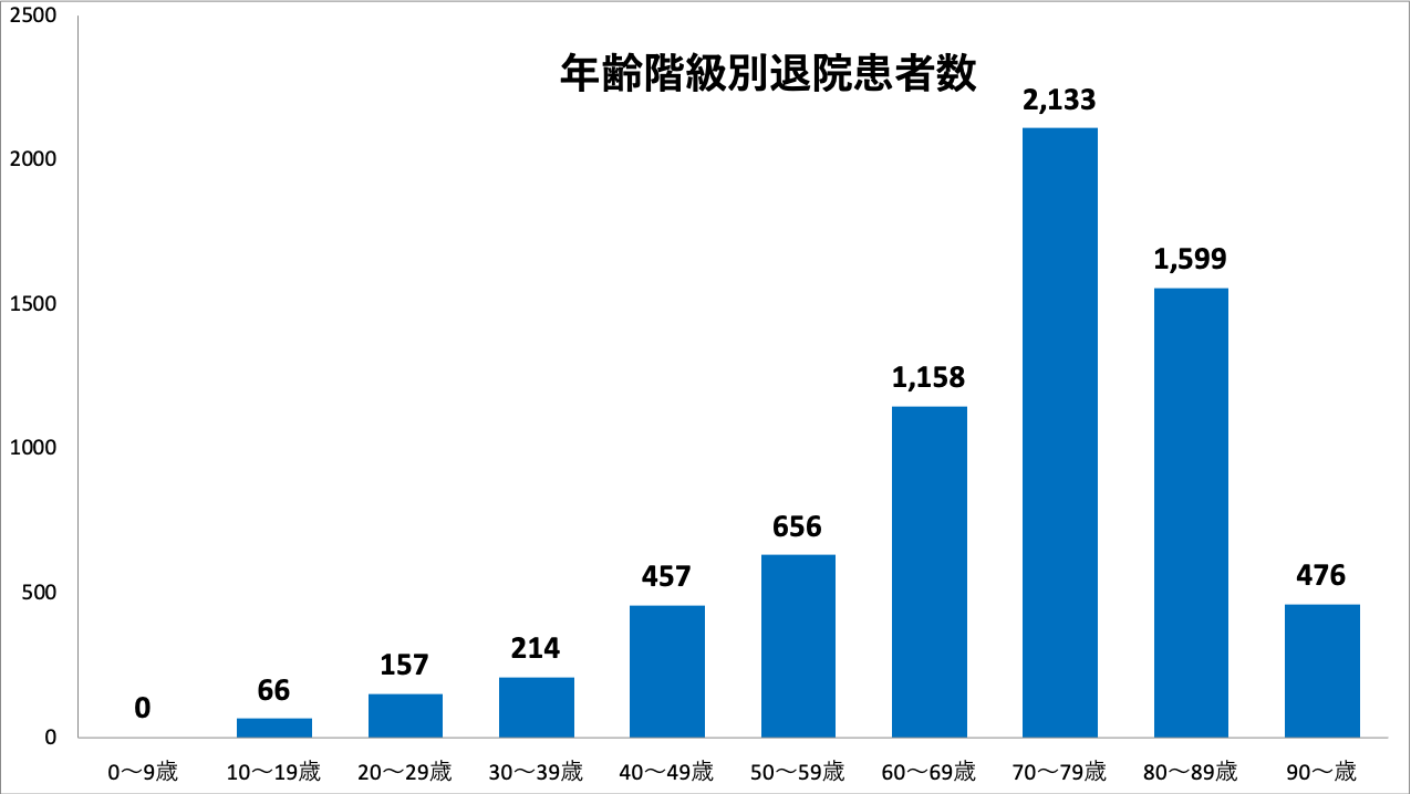 鼠径部琳派専門店 豪華絢爛【久喜店】久喜ルーム-久喜／店舗型 | エステ番長