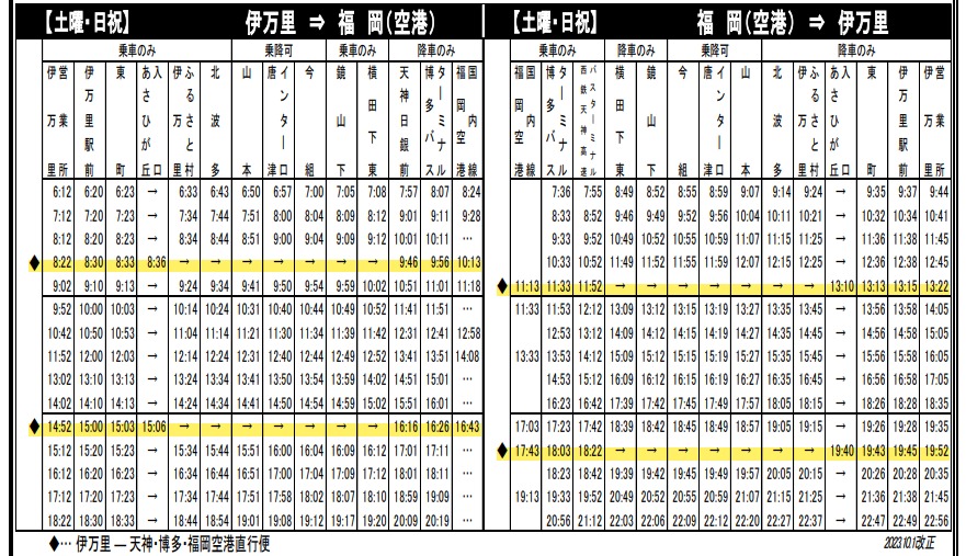 高見ノ里駅 - Wikipedia