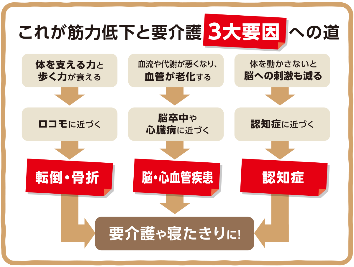 健康寿命を延ばすためのセミナー～老化はコントロールできる！健康寿命は伸ばせる！NMNの可能性踏まえ検証～