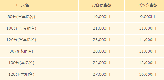 ゆみ（35） 所沢人妻援護会 -