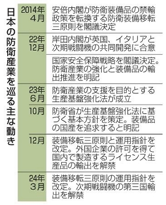 大宮」埼玉トップクラスの繁華街では、再開発が続々と進行中！ - 活動・飲食ニュース｜飲食店物件・居抜き物件・貸店舗をお探しなら居抜き店舗.com