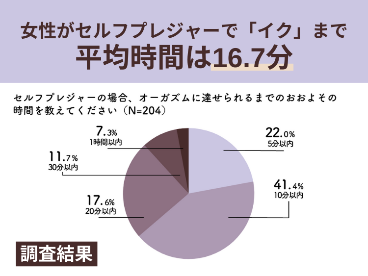 Ⅲ．子ども（小学生・中学生・高校生）アンケート調査 3-1 福島県 ― 震災を踏まえた子育て環