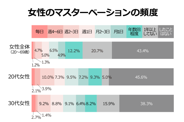 女性の正しいマスターベーションの方法