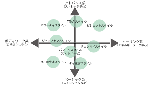 タイ古式マッサージ センサバイ | きりなび