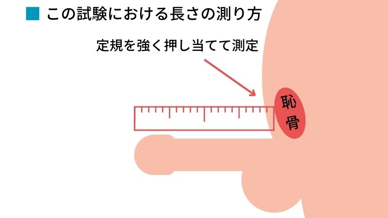 男性器のサイズで色分けした世界地図 - GIGAZINE