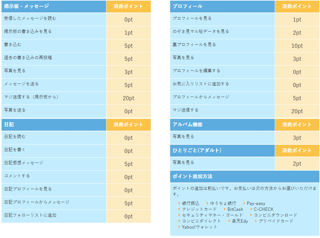 宇宙一わかりやすいPCMAXの料金と裏技の解説【損を回避】 | アイテクニック | On