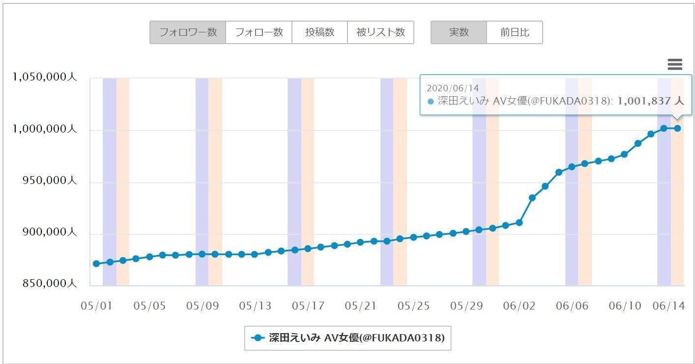 やっぱ、AV女優になる人って経験人数3ケタとかのヤリマンが多いの？