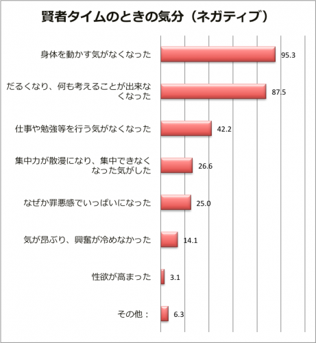 賢者タイムとは？意味やメカニズム、女性がとるべき行動について解説 |【公式】ユナイテッドクリニック