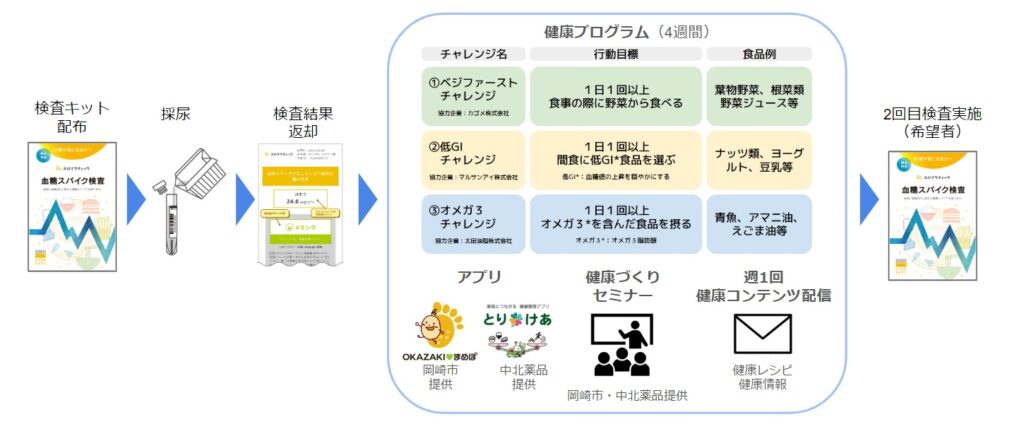 岡崎幸田ステーション｜額田郡｜愛知県｜介護用品・福祉用具のレンタル ダスキンヘルスレント