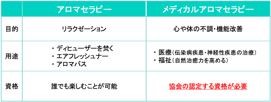 アロマ 病院の転職・求人情報｜求人ボックス