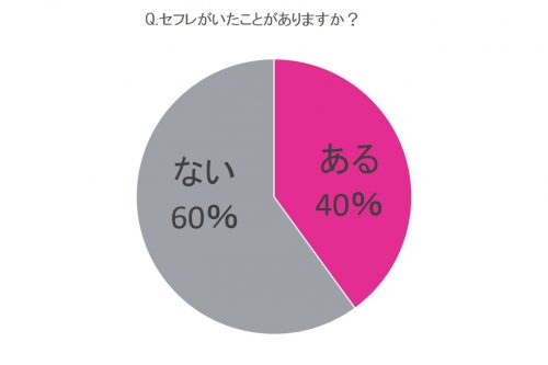 セフレが欲しい！セックスフレンドを求める女性の特徴と探し方を解説