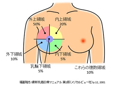 斬新オナニー】性感帯・スペンス乳腺(Bスポット)を開発して、男でも女性のように感じられる体に?! | P.H.Sexy