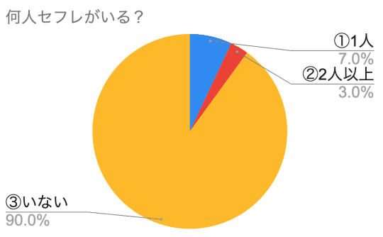 61歳他人妻 | 熟女妻