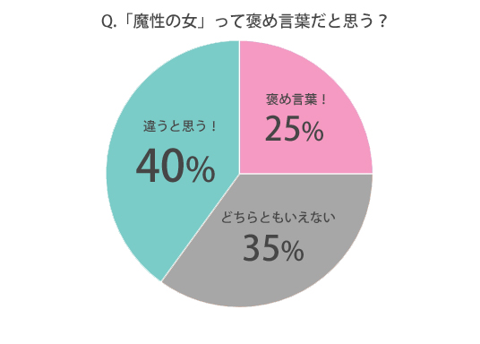 色気のある女性の特徴って？ 内面・外見別の色気の出し方 - with