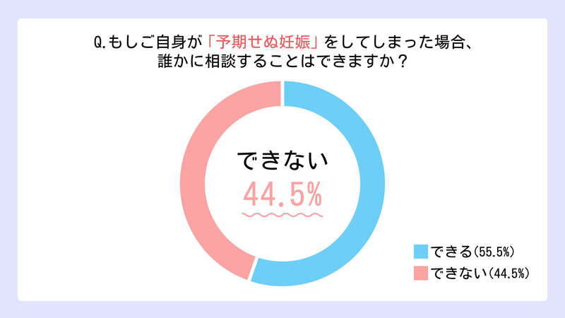 ちゃんと知ってる？ 避妊具の使い方｜TOKYO YOUTH HEALTHCARE