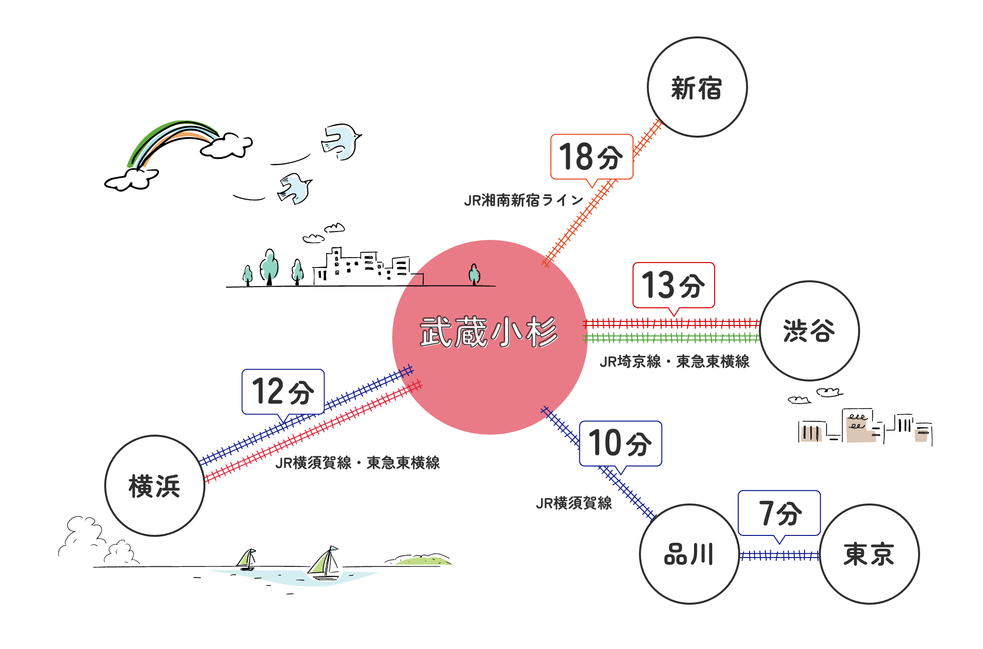 この街大スキ武蔵小杉