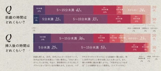 みんな〜！前戯(ぜんぎ)って知ってる？ 【前戯とは】 挿入前にお互いに相手の体や性器に 手や口を使って触れること🙌👄