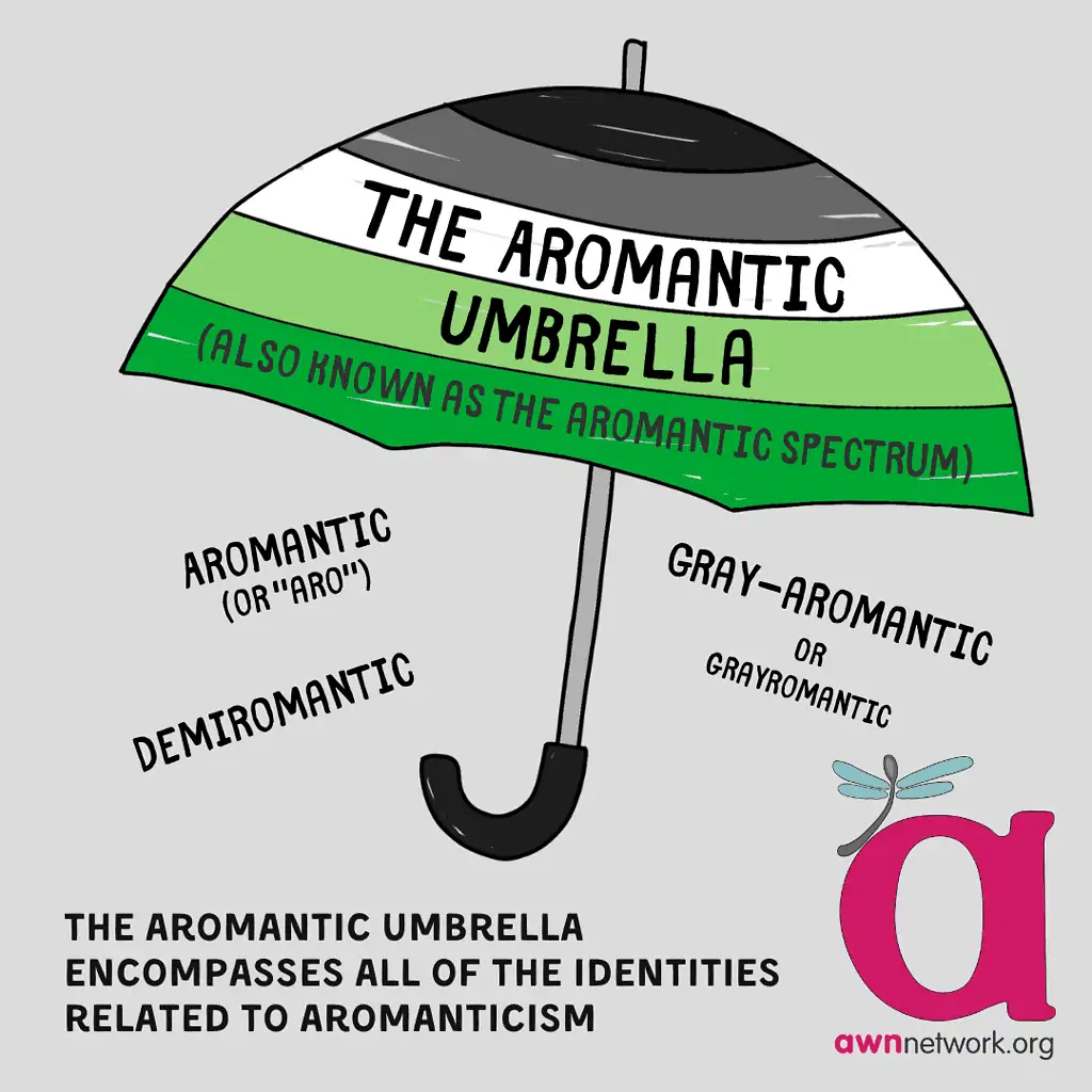 Aromantic Affection |