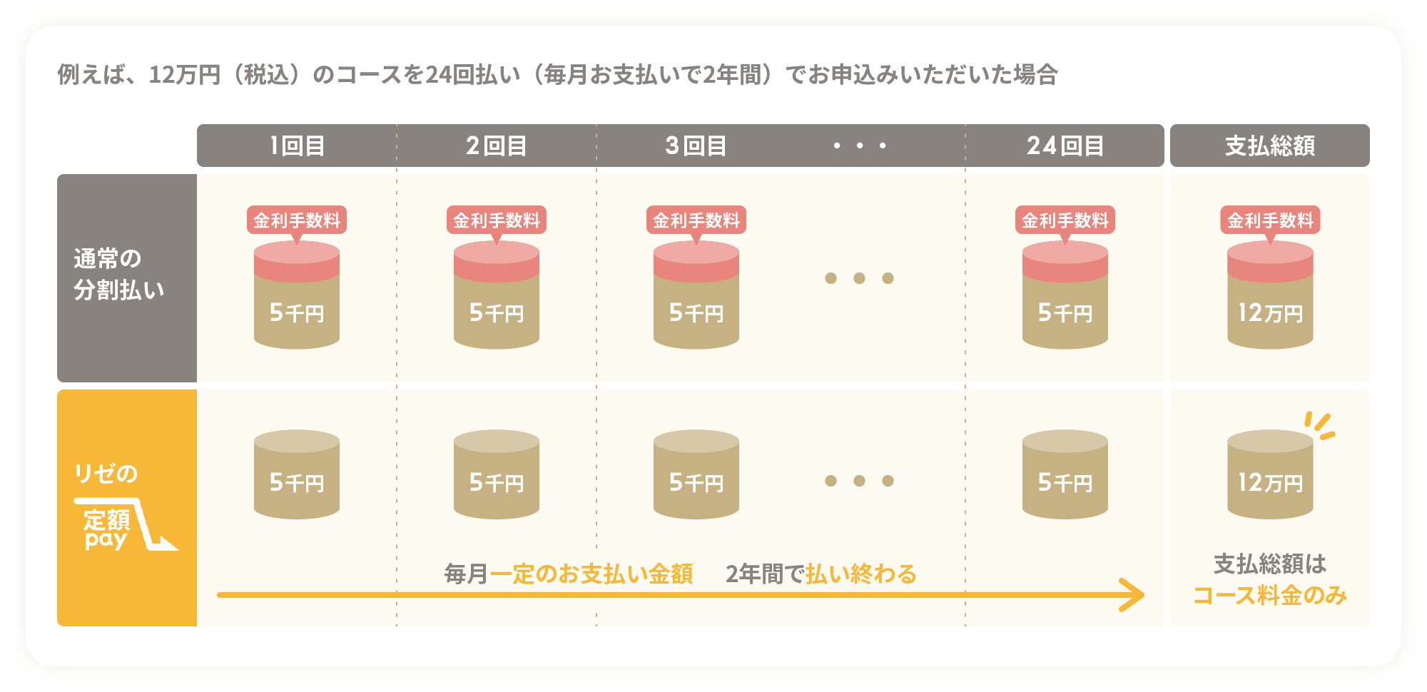 リゼクリニック渋谷井の頭通り院の口コミ・アクセスと予約前に知るべき全て。