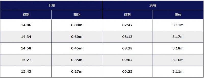 ボートレース徳山の特徴と予想のコツを紹介！1コース1着率が全国2位！｜ボートレースのトリセツ