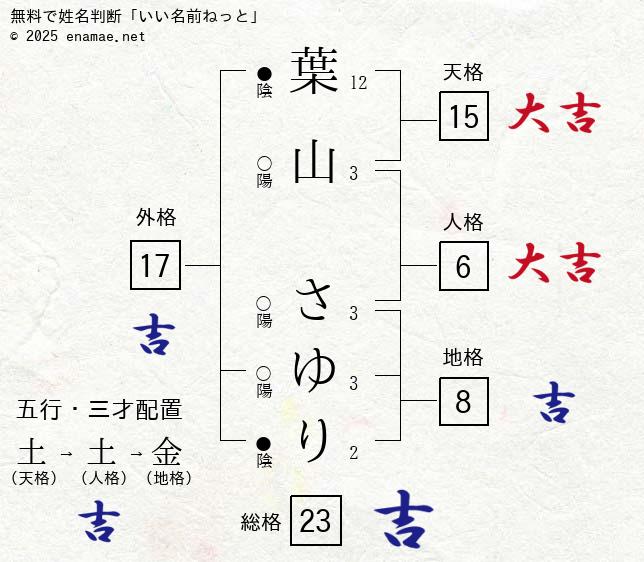 葉山さゆり」のアイデア 7 件【2024】 | さゆり,