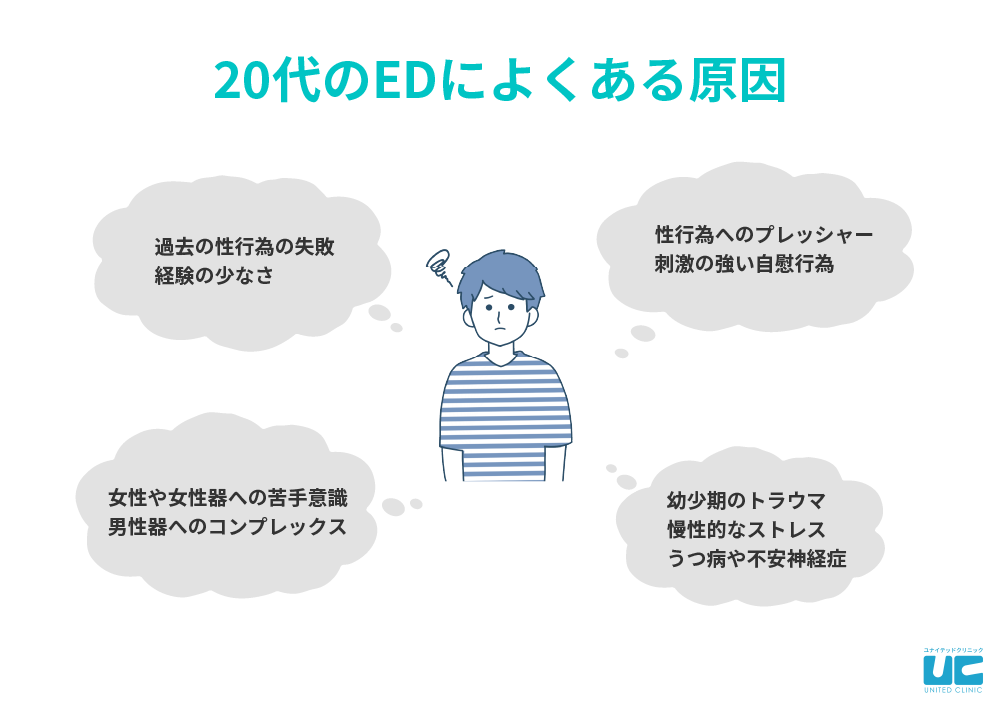 オナ禁は本当に効果がある？目的・期間別の得られた効果を発表（578名調査） - 株式会社アルファメイルのプレスリリース