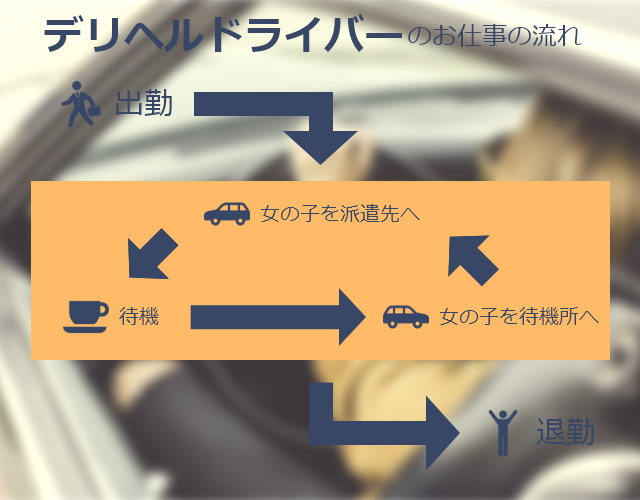 2024年新着】【愛知県】デリヘルドライバー・風俗送迎ドライバーの男性高収入求人情報 - 野郎WORK（ヤローワーク）