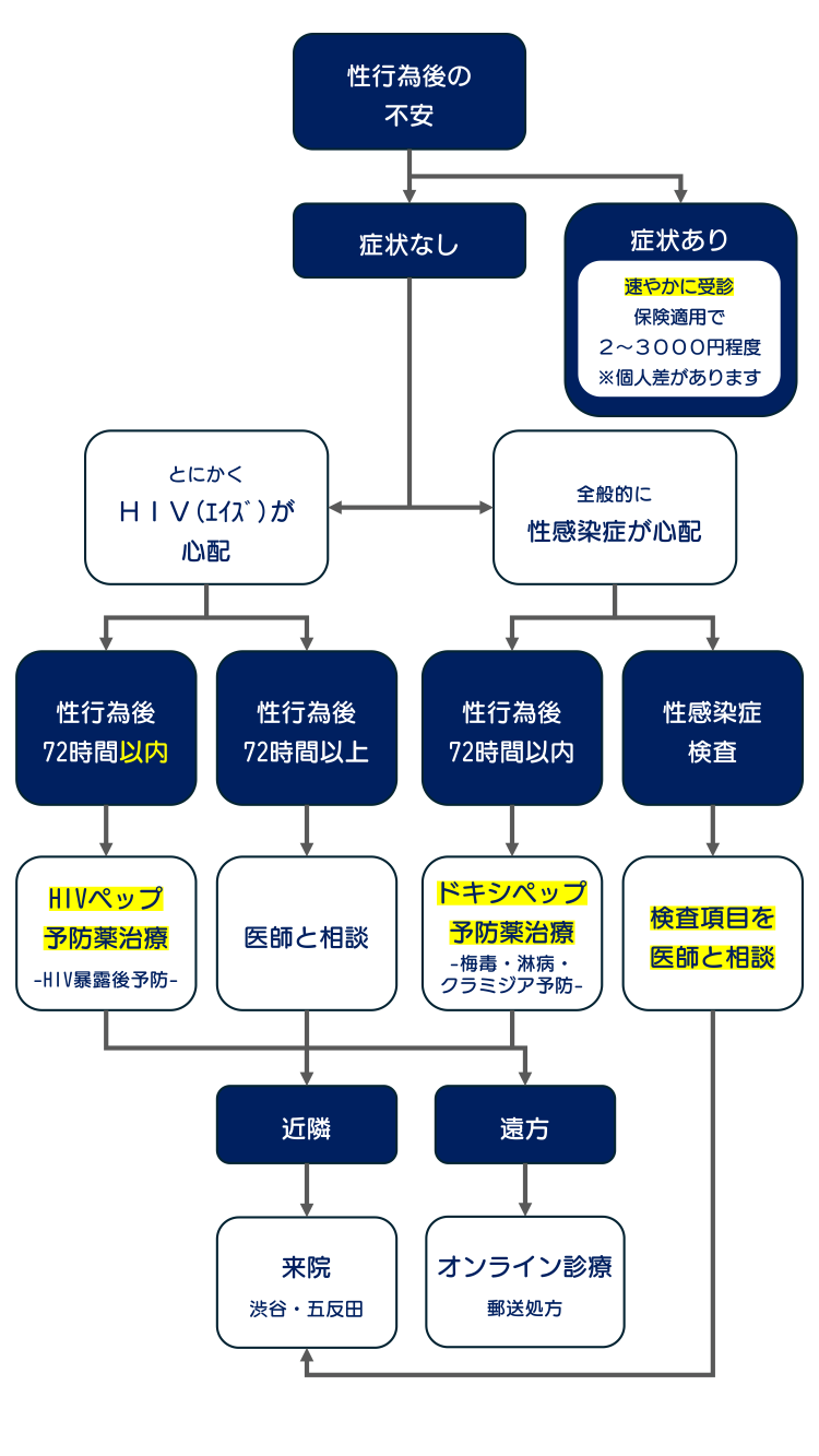 淋病（淋菌感染症）とは？画像・写真でみる女性男性別の症状と検査・治療など | メディカルノート