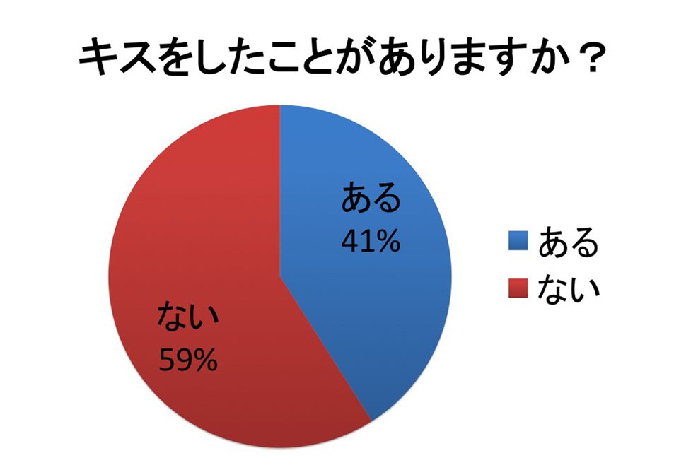 セックスできる場所16選！オススメから危険なスポットまで徹底まとめ