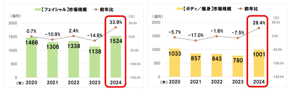 ブライダルエステの相場って?料金費用とかけるべき予算をご紹介｜コラム｜ブライダルエステ（ウェディングエステ）専門店【美４サロン】