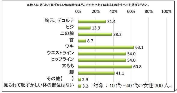 女子バレー部あるある 脇ランキング