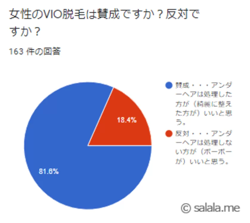 男性がパイパンにするメリットは？注意事項や女性の気になる本音も紹介 | メンズ脱毛百科事典 リンクスペディア