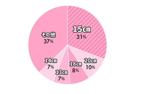 みんな気になるペニスサイズ 日本人の平均は何センチ？図り方はこれだ！ | 大人の性愛ジャーナル Qjira