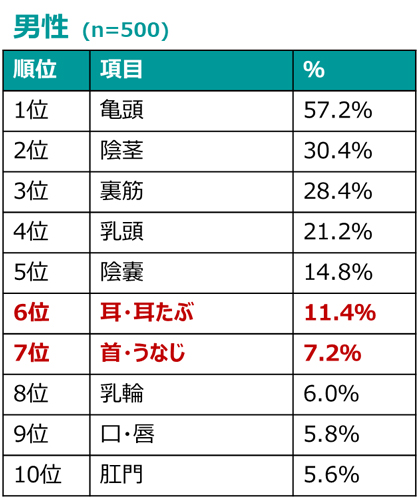 ラブコスメ公式 on X: 