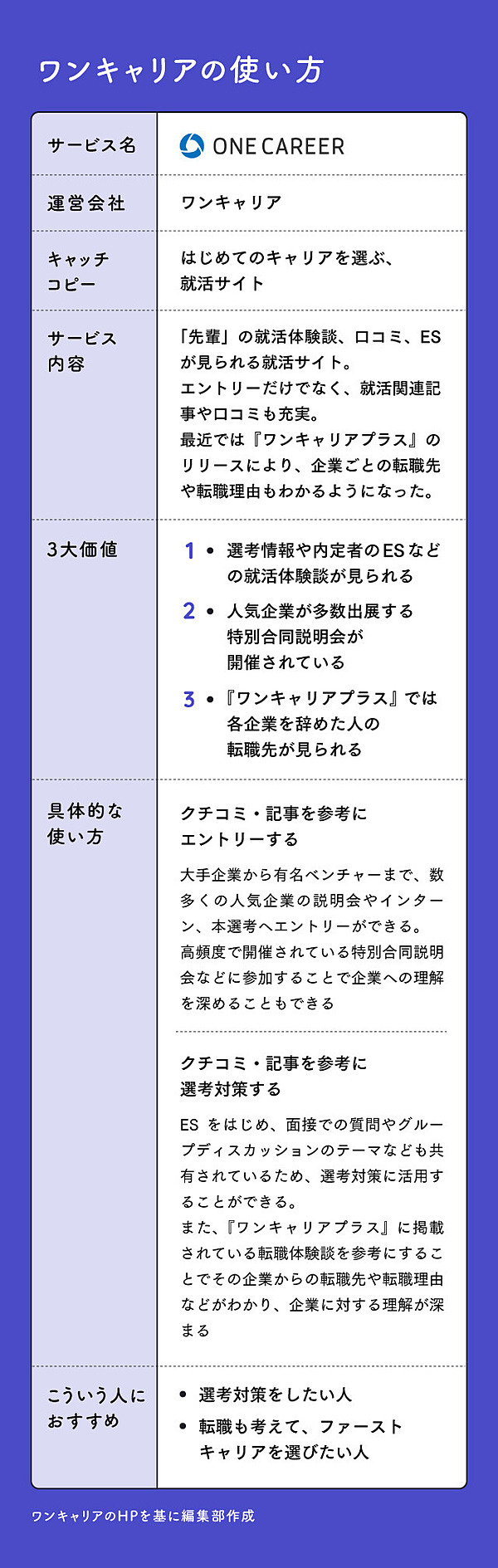 おすすめのワークフローシステム15選を比較！中小企業や大企業向け別に分けて紹介