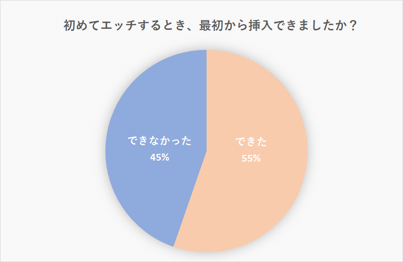 性欲の溜まるスピード】※下ネタ │ 再構築夫婦の漫画ブログ